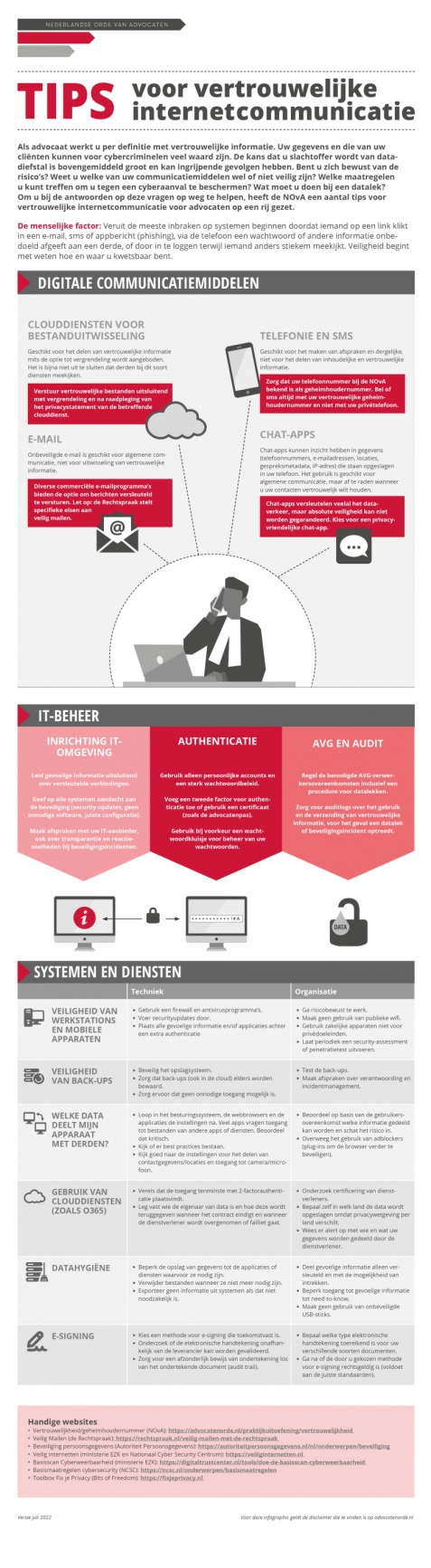 Infographic vertrouwelijke internetcommunicatie