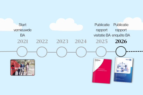 Advocaat van de toekomst Tijdlijn BA v.a. 2021