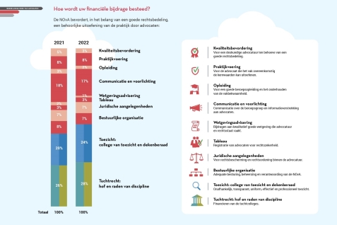 Infographic financiele bijdrage 2022