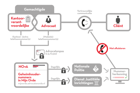 Infographic geheimhoudernummer 21092020