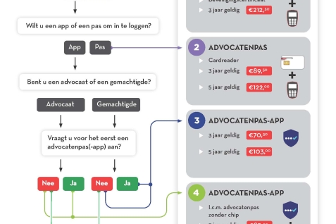 NOVA schema advocaten-app V8