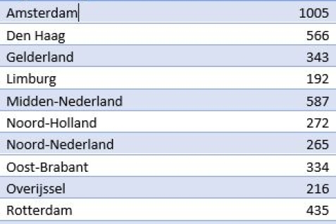 Tabel registraties RGR 26 juni 2019